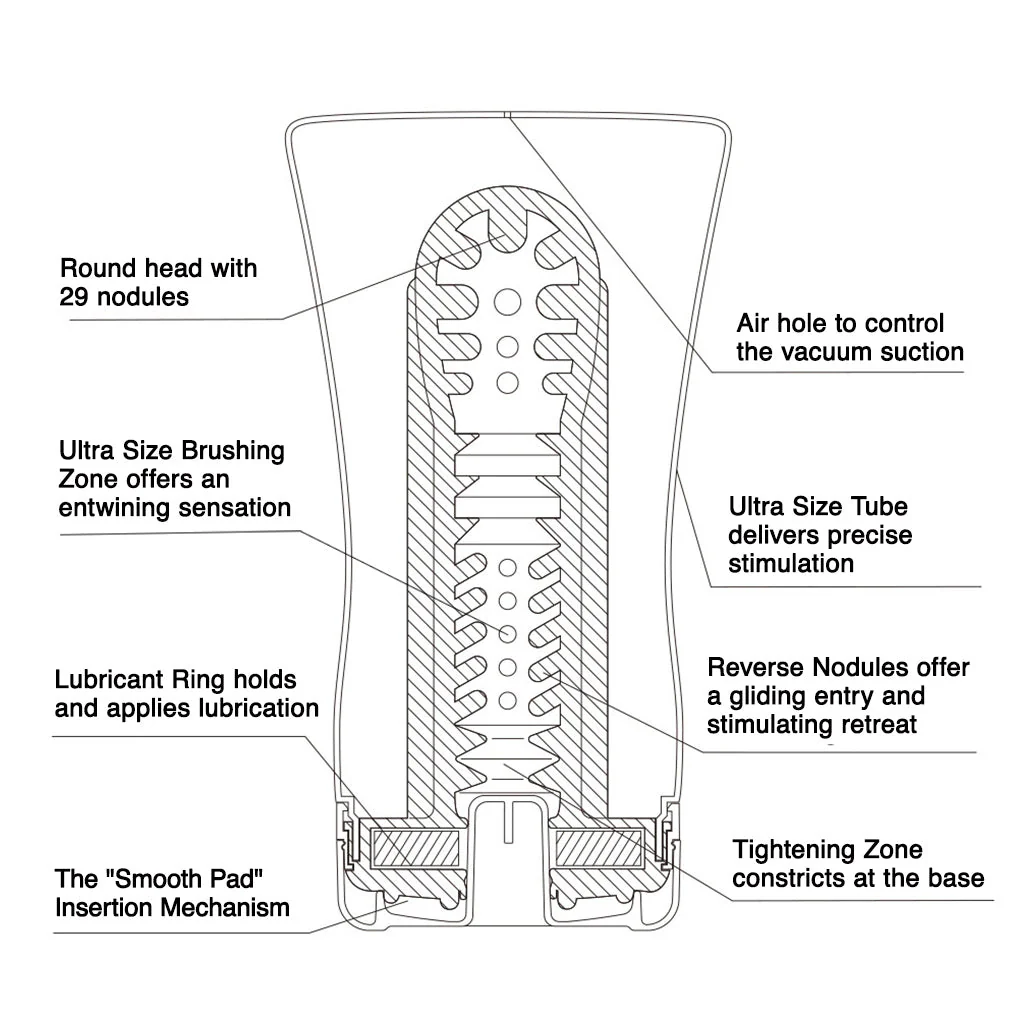 U.S. Soft Tube CUP - Image 3